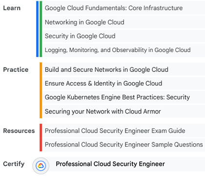 Professional Cloud Security Engineer